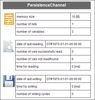 Visualisierungsbild für persistente Daten