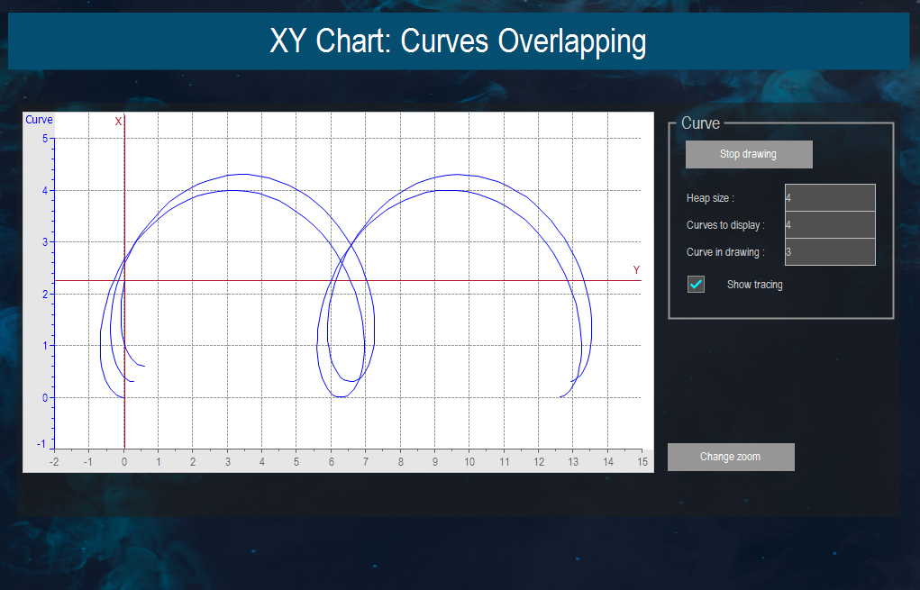Applikation XYChartCurvesOverlapping