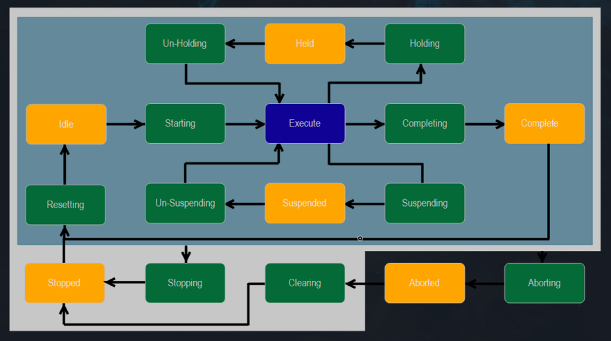 _example_img_omac_state_machine1.png
