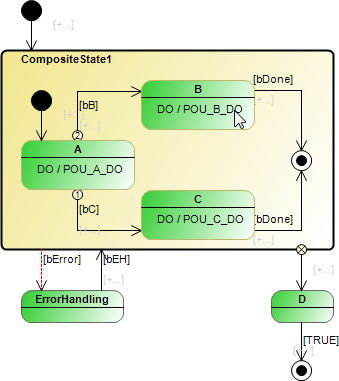 _uml_img_composite_state_example.png
