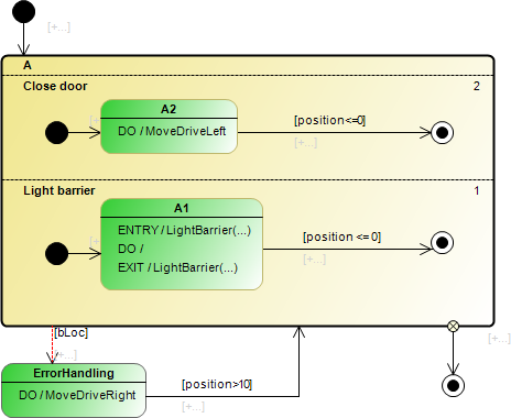 _uml_img_orthogonal_state_lift.png