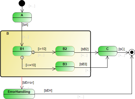 _uml_img_composite_state_without_completion.png