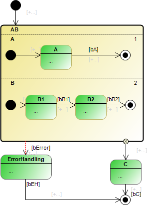 _uml_img_orthogonal_state.png