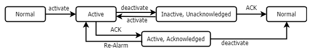 _visu_img_acknowledge_method_ack_rep_a.png