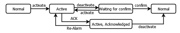 _visu_img_acknowledge_method_ack_rep.png