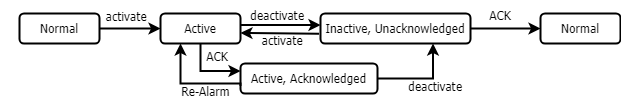 _visu_img_acknowledge_method_ack_rep_ack_a.png