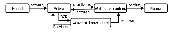 _visu_img_acknowledge_method_ack_rep_ack.png