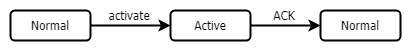 _visu_img_acknowledge_method_ack_a.png