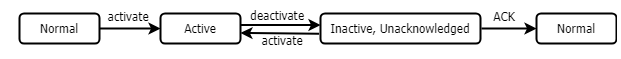 _visu_img_acknowledge_method_rep_ack_a.png