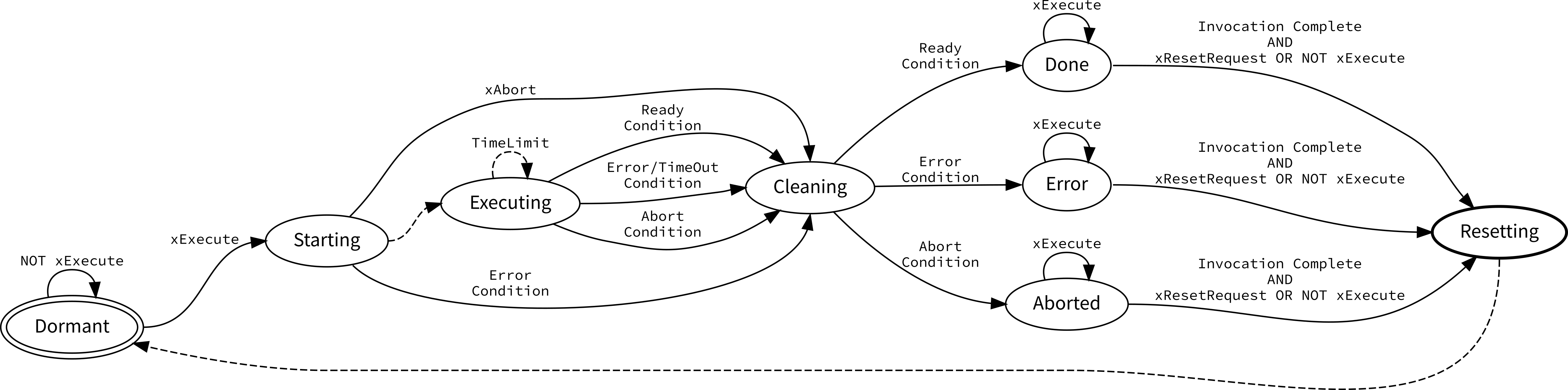 ../../../_images/Edge-Triggered-Function-Blocks_Interfaces_IETrigATlTo.png