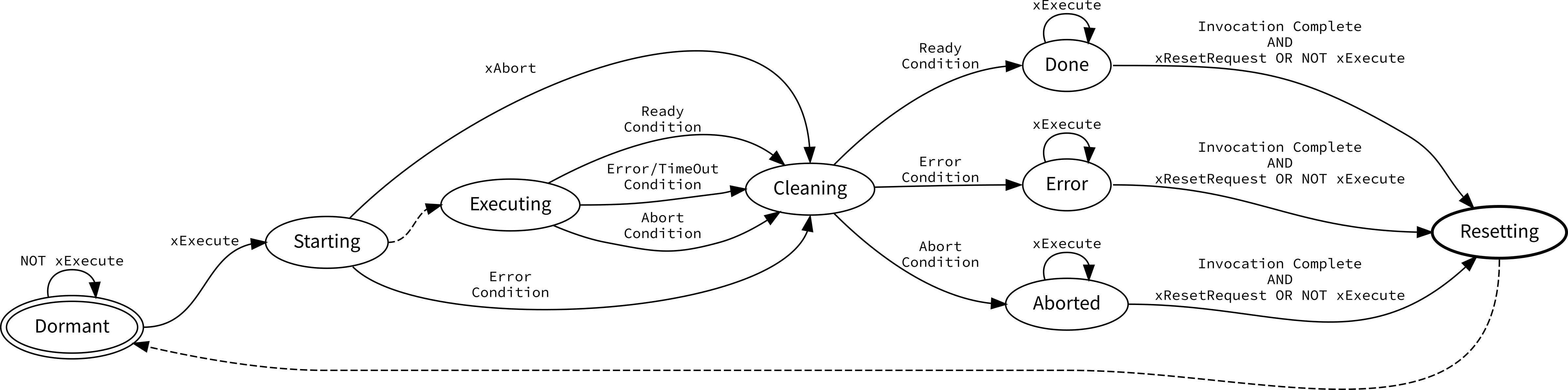 ../../../_images/Edge-Triggered-Function-Blocks_Interfaces_IETrigATo.png