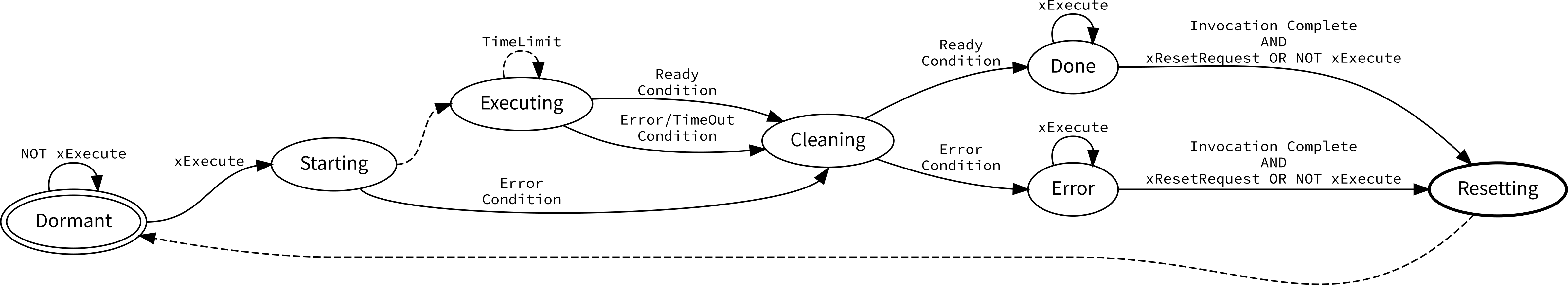 ../../../_images/Edge-Triggered-Function-Blocks_Interfaces_IETrigTlTo.png