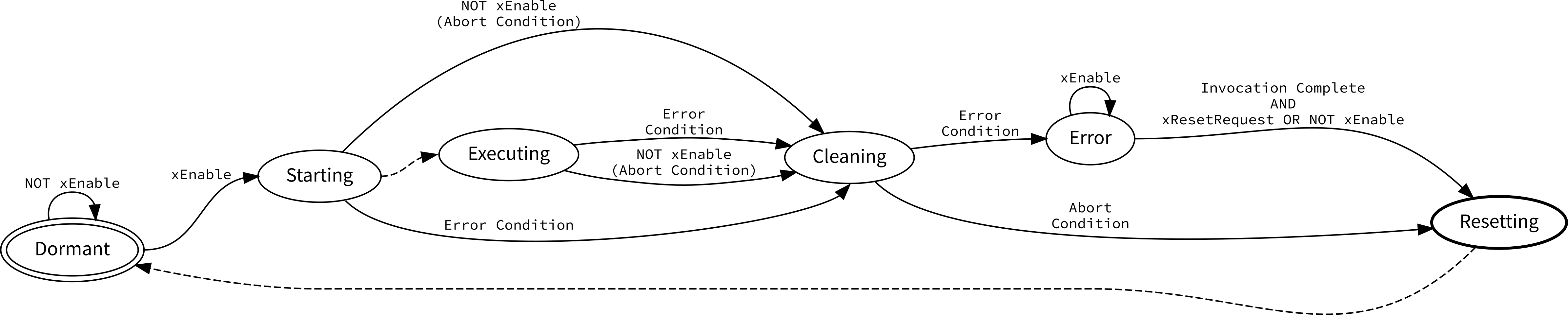 ../../_images/Level-Controlled-Function-Blocks_without-xDone_ILConC.png