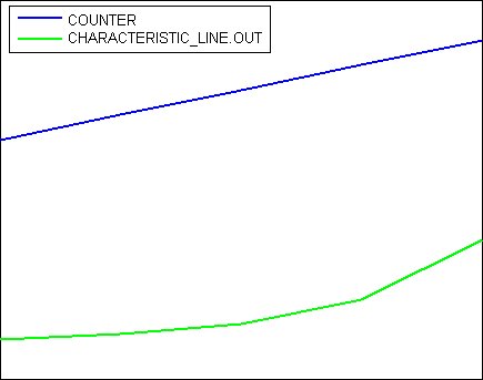 ../_images/Carcurve.png