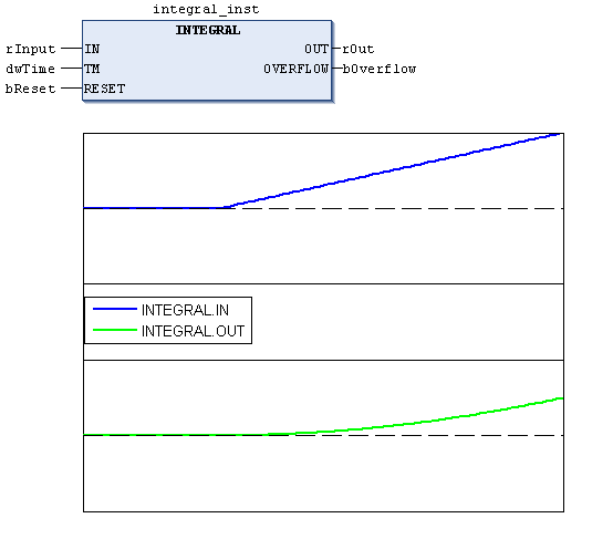../_images/Integral.png