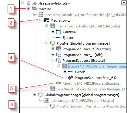 ac_module_tree_elements.png
