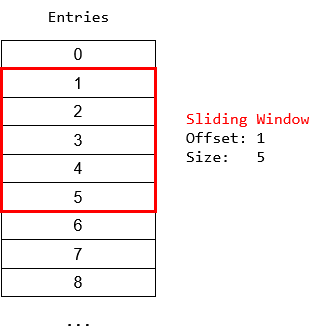 SlidingWindowExample.png