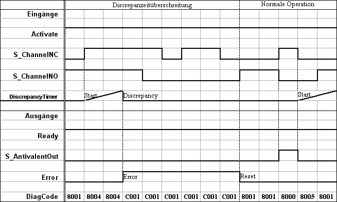 Time chart 2: SF_Antivalent.png