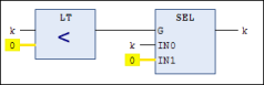Programming of the standard behavior of SEL: for k<0