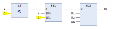 Programming of the standard behavior of MUX for k<0