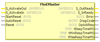 sil3_FB_FSoEMaster.png