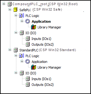 sil2_img_compound_device_tree.png