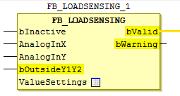Representation in the FBD Editor