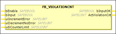 EL6900_VIOLATIONCNT.png