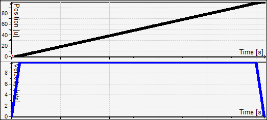 _sm_img_position_velocity_linear.png