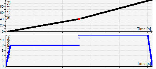 _sm_img_position_velocity_linear_with_jump.png
