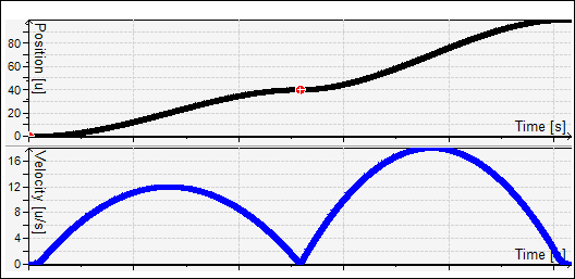 _sm_img_position_velocity_splined_with_jump.png