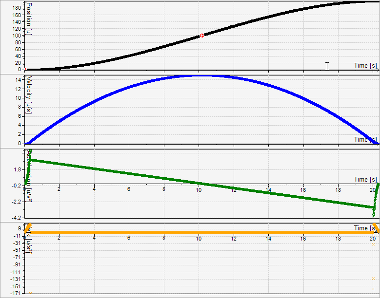 _sm_img_position_velocity_splined_U.png