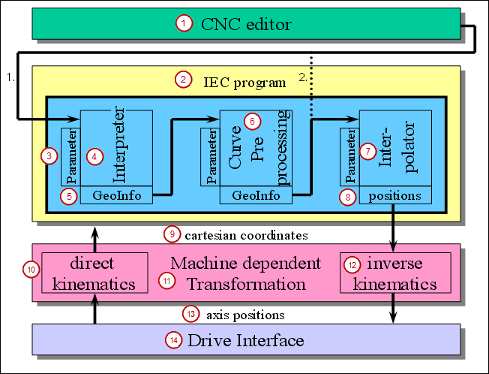 _sm_img_cnc_editor_overview.png