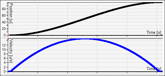 _sm_img_position_velocity_splined.png