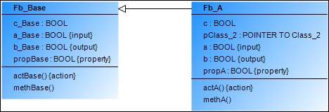 _uml_img_example_generalization_function_block.png