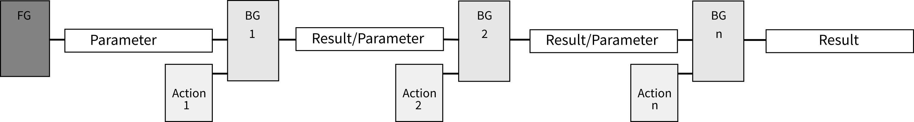 ../_images/multiple-n-n.png