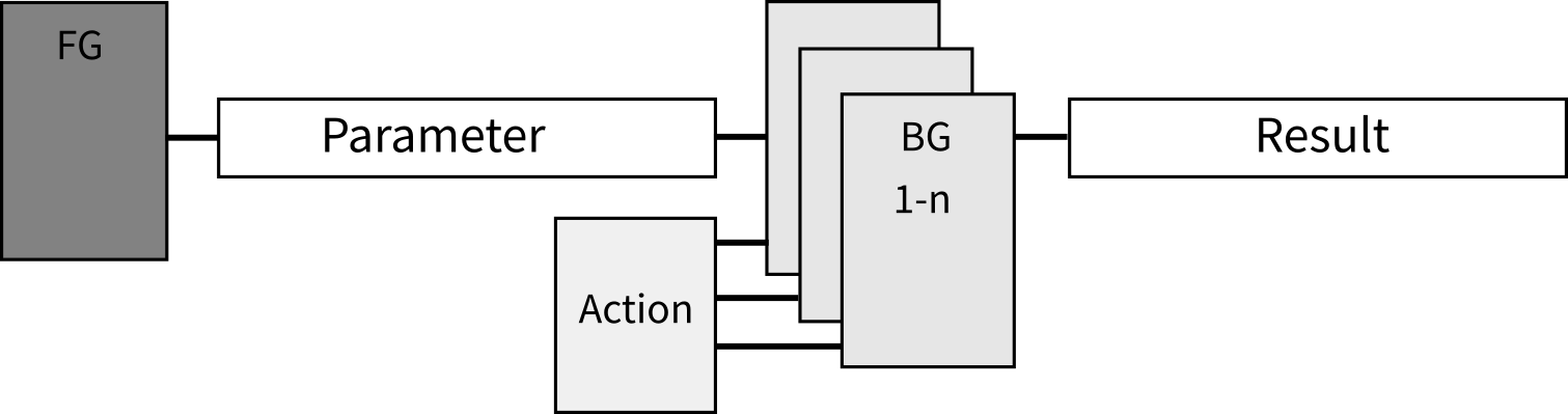 ../_images/multiple-one-n.png