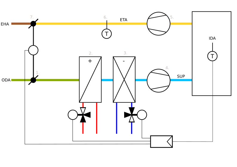 ../../../_images/ExampleAirConditioning1.png