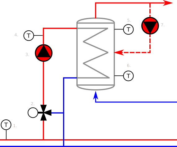 ../../../_images/ExampleHotWater.png