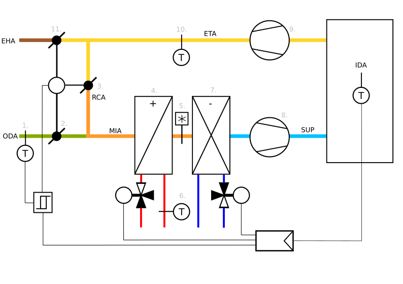 ../../../_images/ExampleAirConditioning2.png