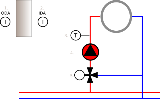 ../../../_images/ExampleHeating.png