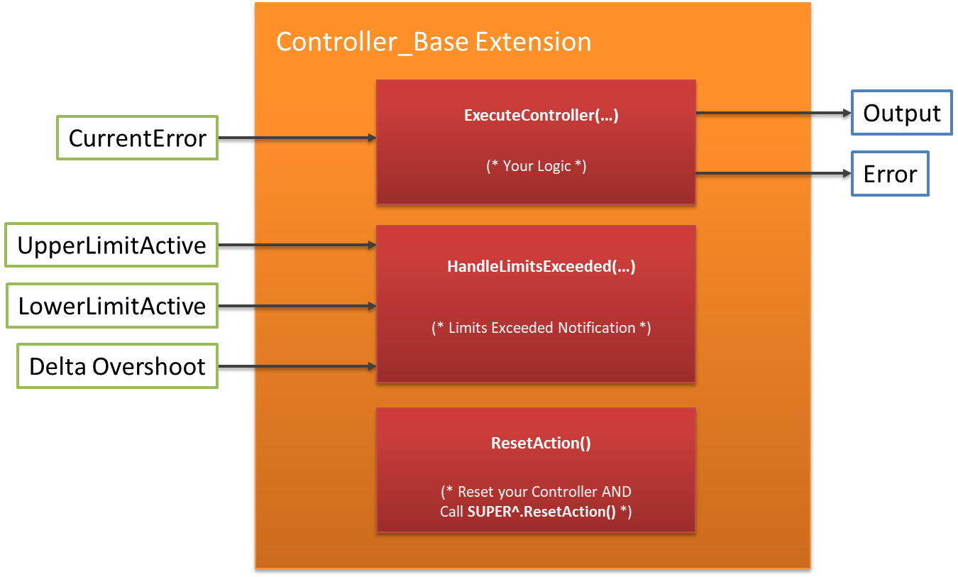 Controller_Base (FB)