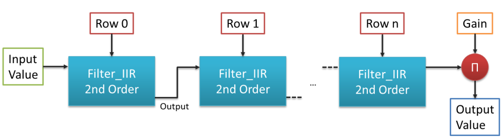 Sos Filter Explained Filter_SOS (FB)