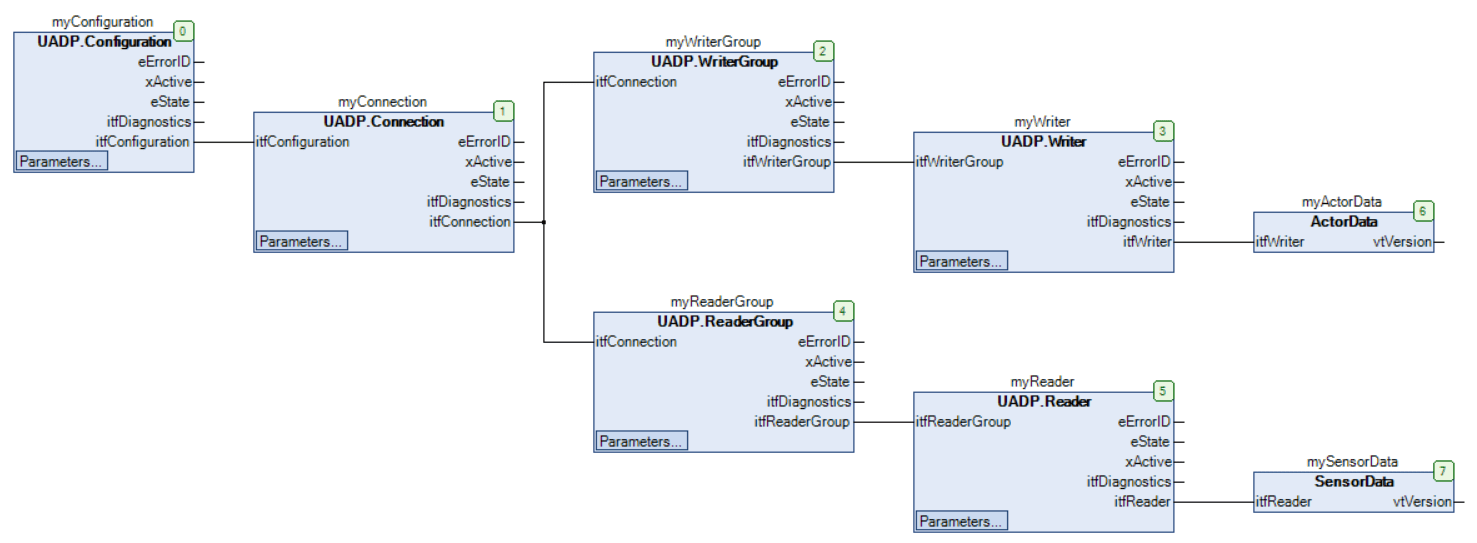 ../../_images/UADP_Config.png