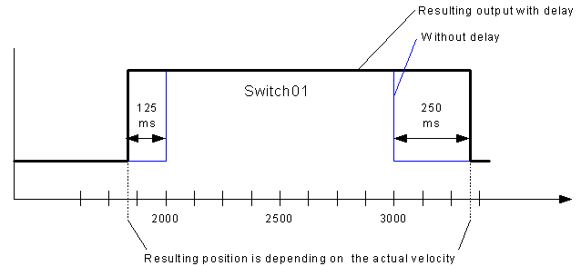 ../../../_images/DigitalCamSwitchExample2.png