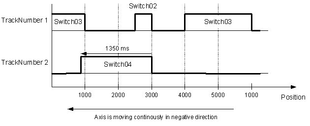 ../../../_images/DigitalCamSwitchExample3.png