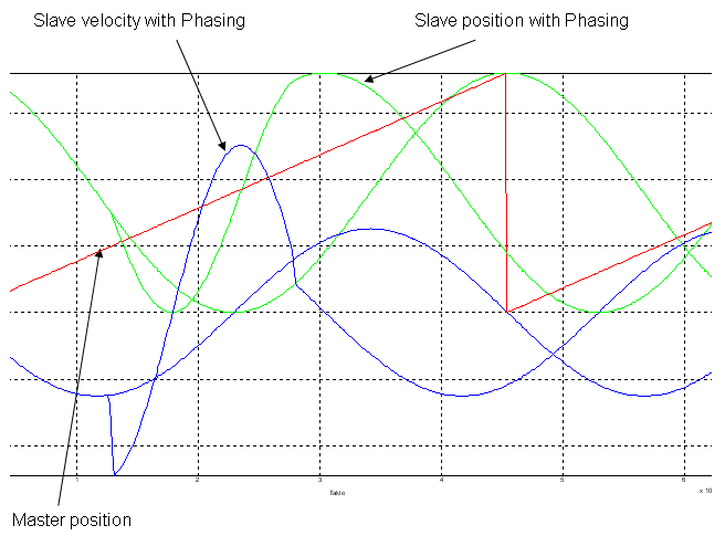 ../../../../_images/Phasing2.png