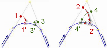 ../../../_images/SMC_RoundPath_2.png