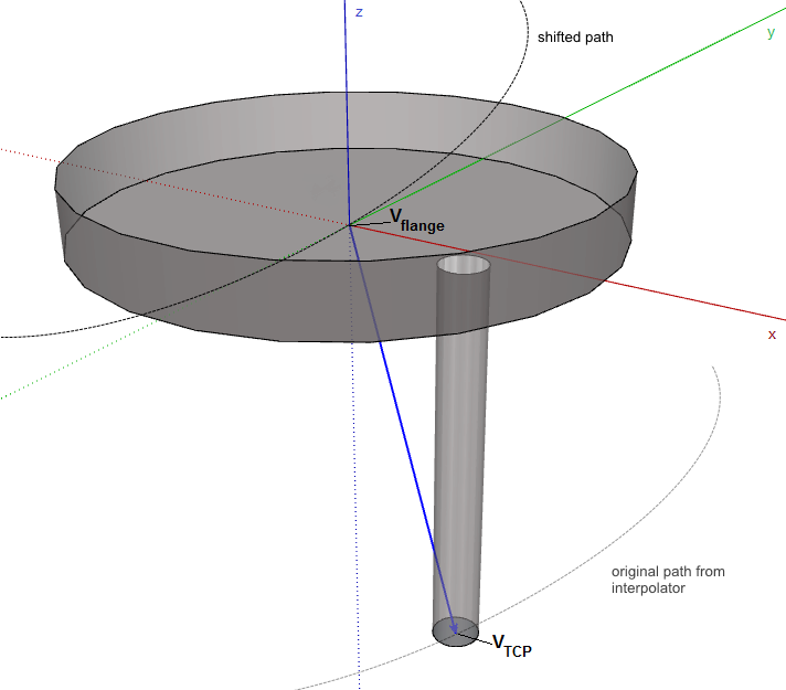 ../../../_images/SMC_ToolLengthCorr_1.png