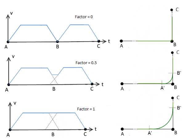 MC_TRANSITION_MODE (ENUM)